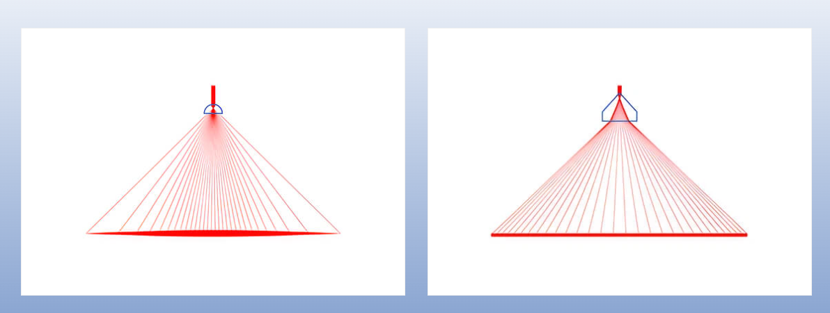 Powell lens beam shaping diagram